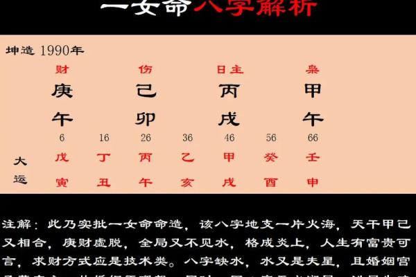 八字火炎土燥忌走水运