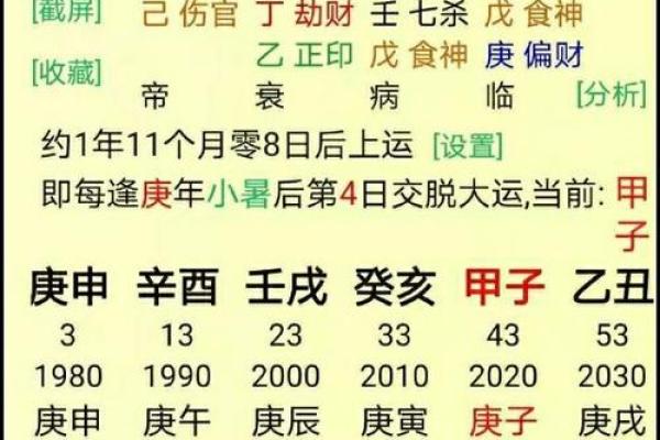 八字火炎土燥忌走水运