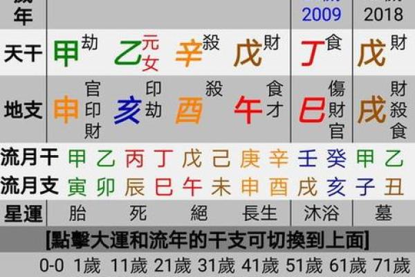 八字算运势 八字身弱的人是不是特别的倒霉