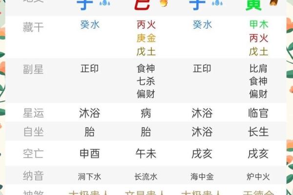 八字食神意思代表什么？