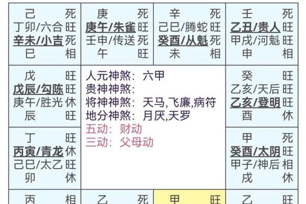 八字断命金口诀