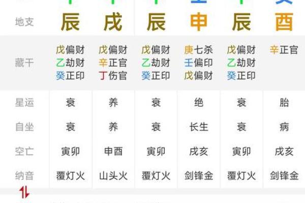 八字口诀算命盘