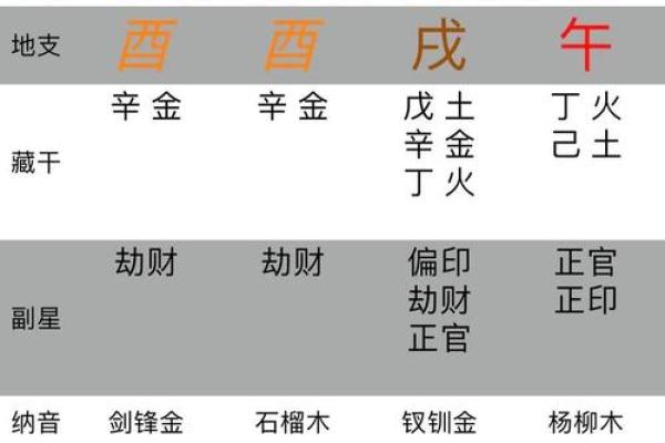 八字口诀算命盘