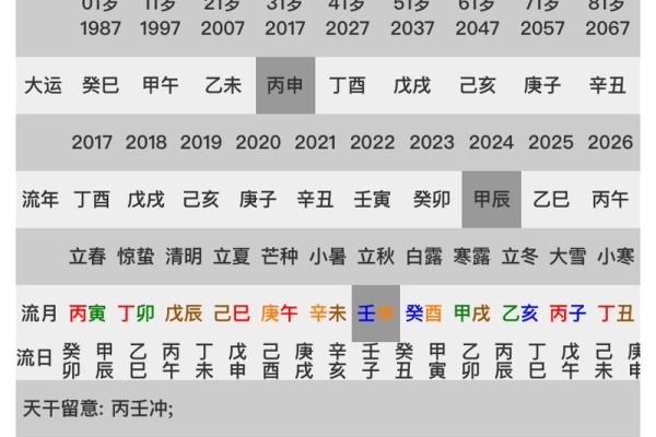 八字工作变动