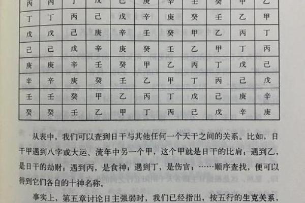 八字命理：劫财对其他十神的克制作用