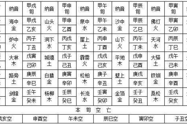 紫微斗数之天干地支的组合