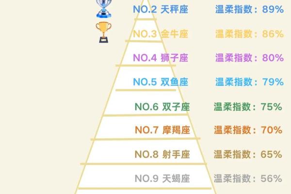中国哪个星座人口最少