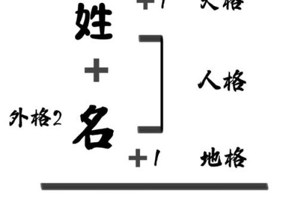 姓名对人的健康影响图-姓名学-姓名分析姓名