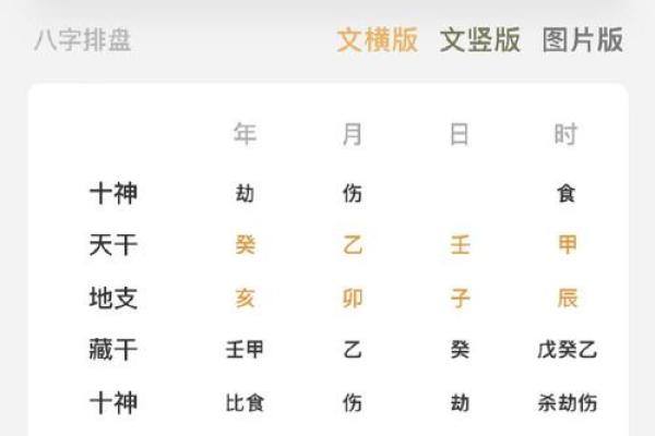 八字用神怎样找
