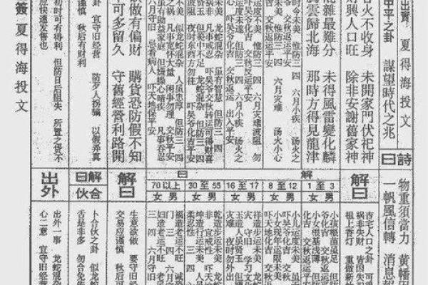 玄天灵签苏东坡