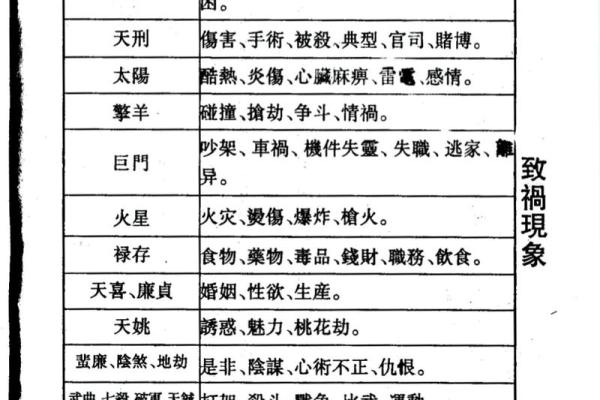 紫薇斗数拜师