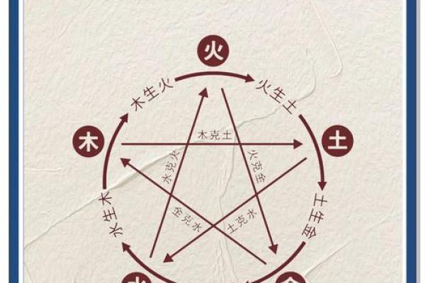 如何看自己八字什么旺