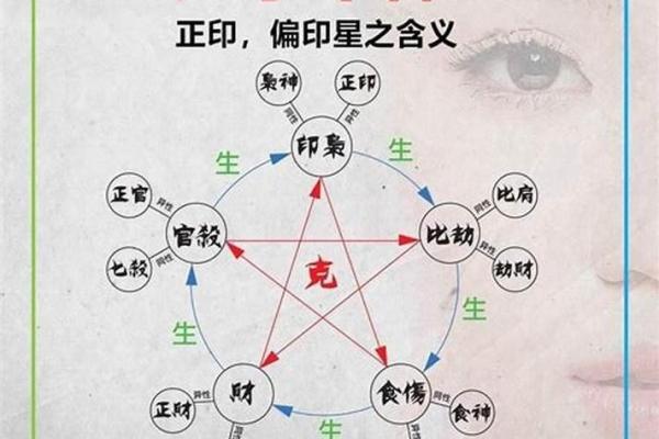 财官印俱全的八字命理怎么看,怎样才算财官印俱全的八字