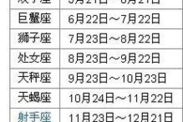 阳历12月18日是什么星座
