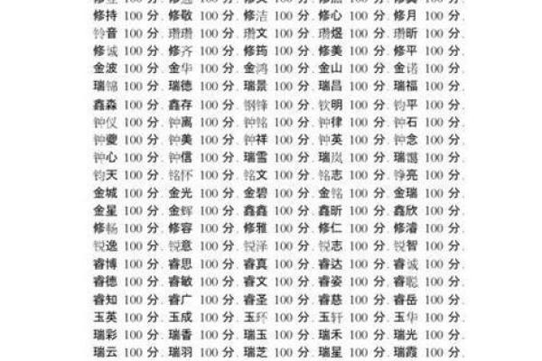 按生辰八字取名100分