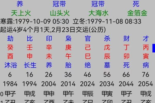 水命八字土多好不好？长流水命运怎么样？