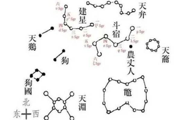 风水七星阵的作用及摆放位置
