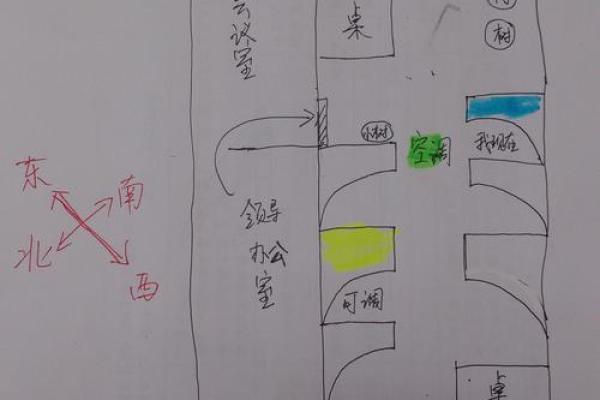 办公室方位风水