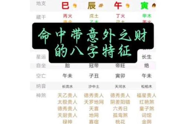 八字里全是偏财无正财