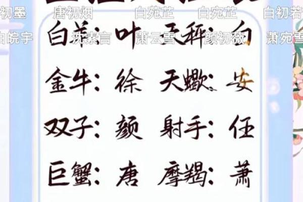 用姓名测星座配对准吗男 用姓名测另一半姓什么？