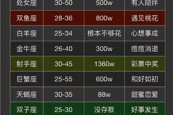 十月事业运爆棚各大星座解析！