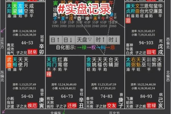 八字和紫微斗数