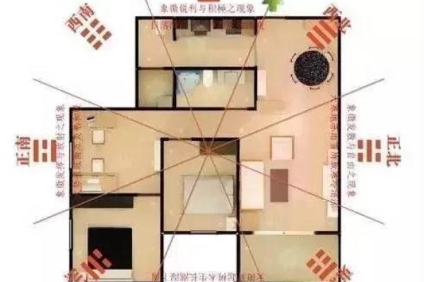 房子装修风水学基本常识