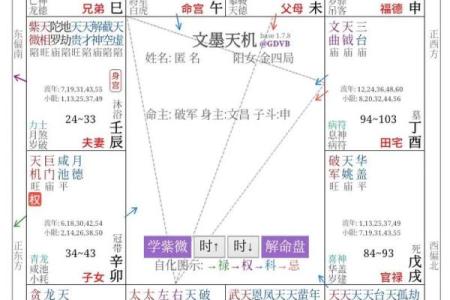 紫微斗数疾厄宫地空