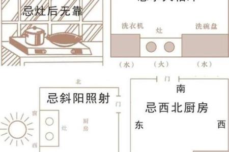 风水轮的摆放以及禁忌是什么
