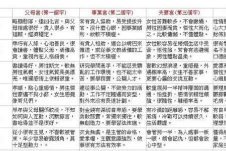 东派紫微斗数 东派紫微斗数王星东简介？