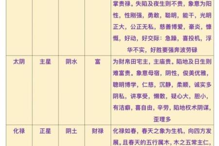 什么样的八字才算是紫薇星命