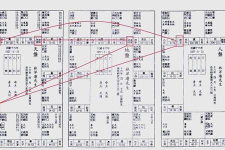 紫薇斗数先天命盘怎么看