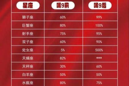 巨蟹女双子男星座运势2024