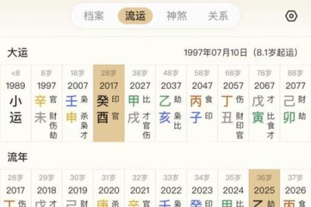八字排盘要怎么看得懂