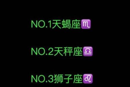 十二星座语文成绩排名