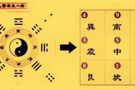 2015高考风水助运之考试当日的讲究