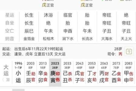 八字测算你能考上公务员吗