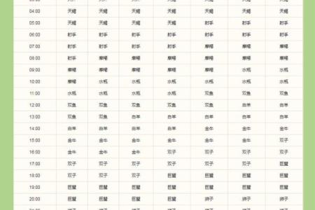 上升摩羯的长相特征 上升星座落入摩羯座
