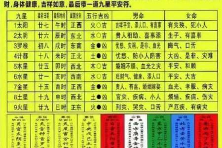 侯王灵签对照表