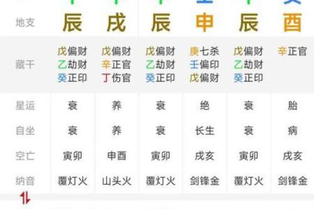 八字口诀算命盘