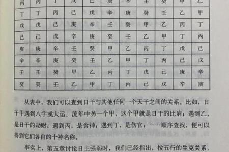 八字命理：劫财对其他十神的克制作用