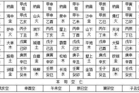 紫微斗数之天干地支的组合