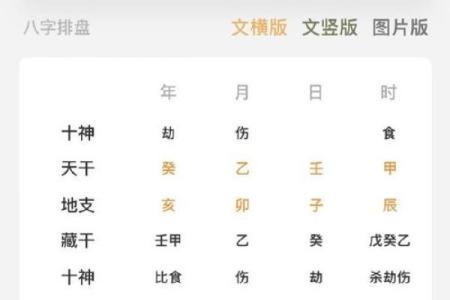 八字用神怎样找