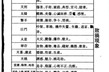 紫薇斗数拜师