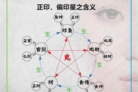 财官印俱全的八字命理怎么看,怎样才算财官印俱全的八字