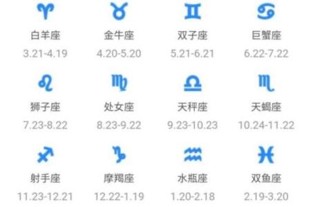 阳历12月18日是什么星座