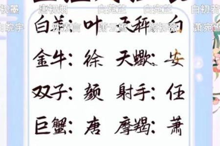 用姓名测星座配对准吗男 用姓名测另一半姓什么？