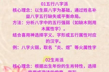 姓名研究方法和流派-姓名学-姓名分析姓名