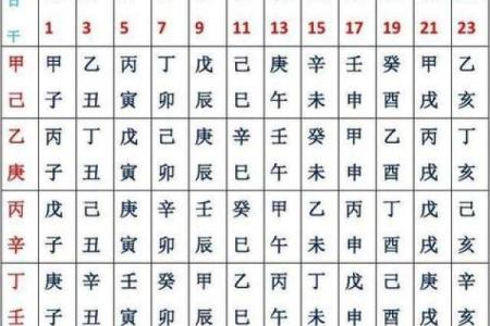 八字中的日柱