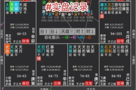 八字和紫微斗数